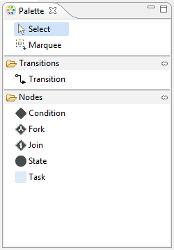 Figure 10.22: The palette toolbar lets you customize your workflow with additional nodes and transitions.