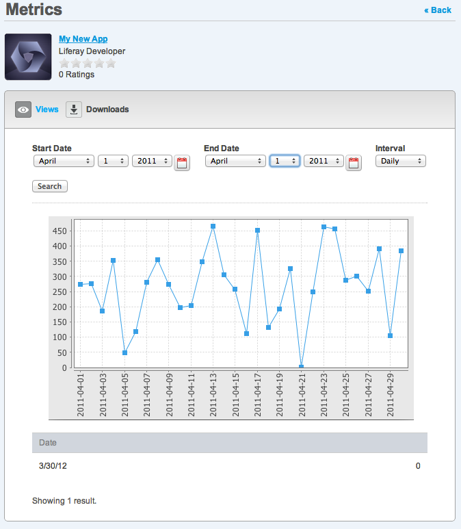 Figure 15.11: App metrics let you see graphically how many views, downloads, and installations your app has in the Marketplace.