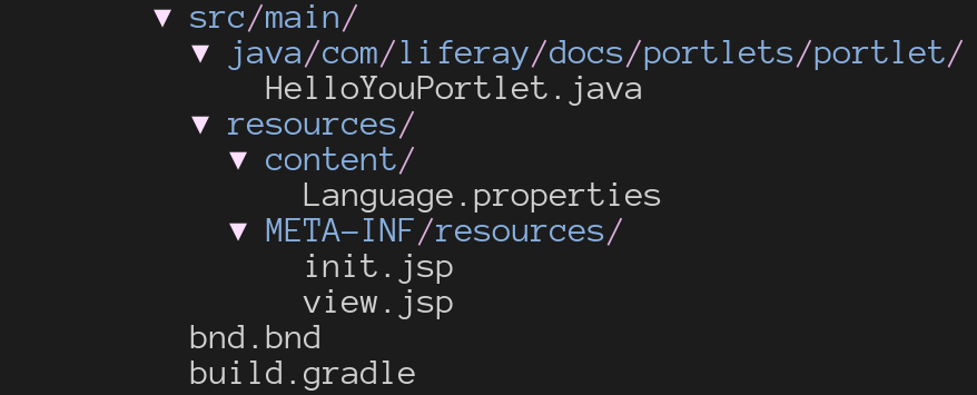 Hello Youポートレットのプロジェクト構造は、シンプルです。