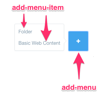 Figure 1: The add button pattern consists of an add-menu tag and at least one add-menu-item tag.