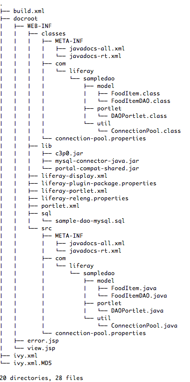 図2：sample-dao-portletプロジェクトは、標準的なプラグインSDKポートレットフォルダ構造を使用します。