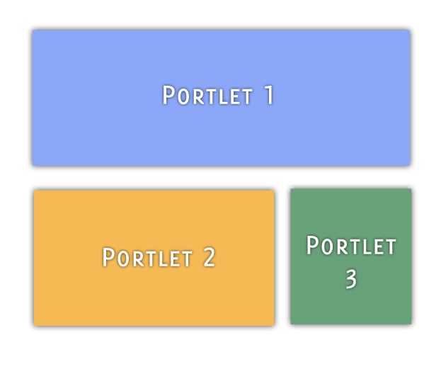 図1：複数のポートレットを1つのページに配置できます。