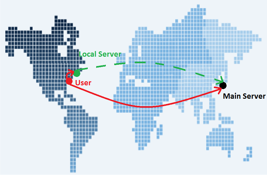 図1：地図上の赤い線は、サーバーからユーザーまでの要求によって移動した所要距離を表しています。CDNを使用すると、ユーザーははるかに近いローカルサーバーから静的リソースを要求でき、ダウンロード時間が短縮されます。