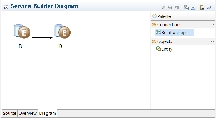 Figure 1: Relating entities is a snap in Liferay Dev Studio DXPs Diagram mode for service.xml.