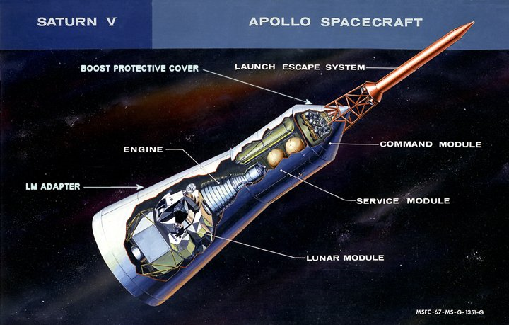 図1：アポロ宇宙船のモジュールは、宇宙飛行士を月面に集めて地球に戻しました。
