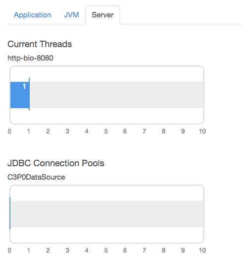 Figure 4.15: The LCS server metrics show current threads and JDBC connection pools.