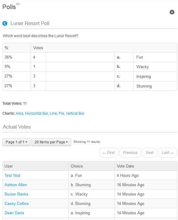 Figure 9.29: Selecting a poll in the Polls portlet allows you to see all the information related to the poll results.