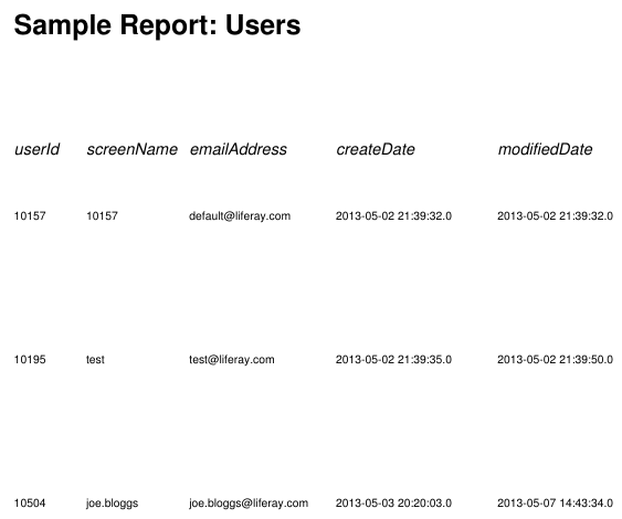 Figure 14.25: This reports lists all portal users by userId, screenName, emailAddress, createDate, and modifiedDate.