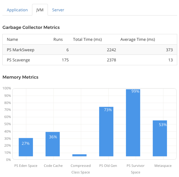 Figure 7: The LCS JVM metrics show performance data for memory and the garbage collector.